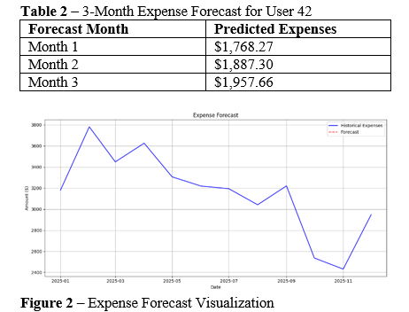 Financial AI